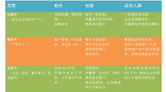 文章 微移動(dòng)網(wǎng)絡(luò)文化