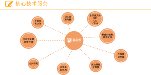告別“蘿卜章” 私募基金迎來電子簽約新時(shí)代