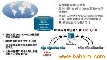 網絡安全新技術與發展趨勢 構筑數字時代的堅固防線